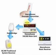 The HomeAware HA360BU SonicBridge Unit (Optional Accessory) by Sonic Alert